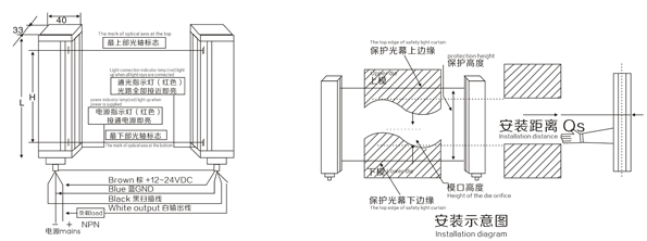 Optic Screen Sensor