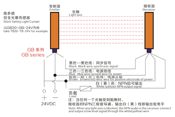 Optic Screen Sensor