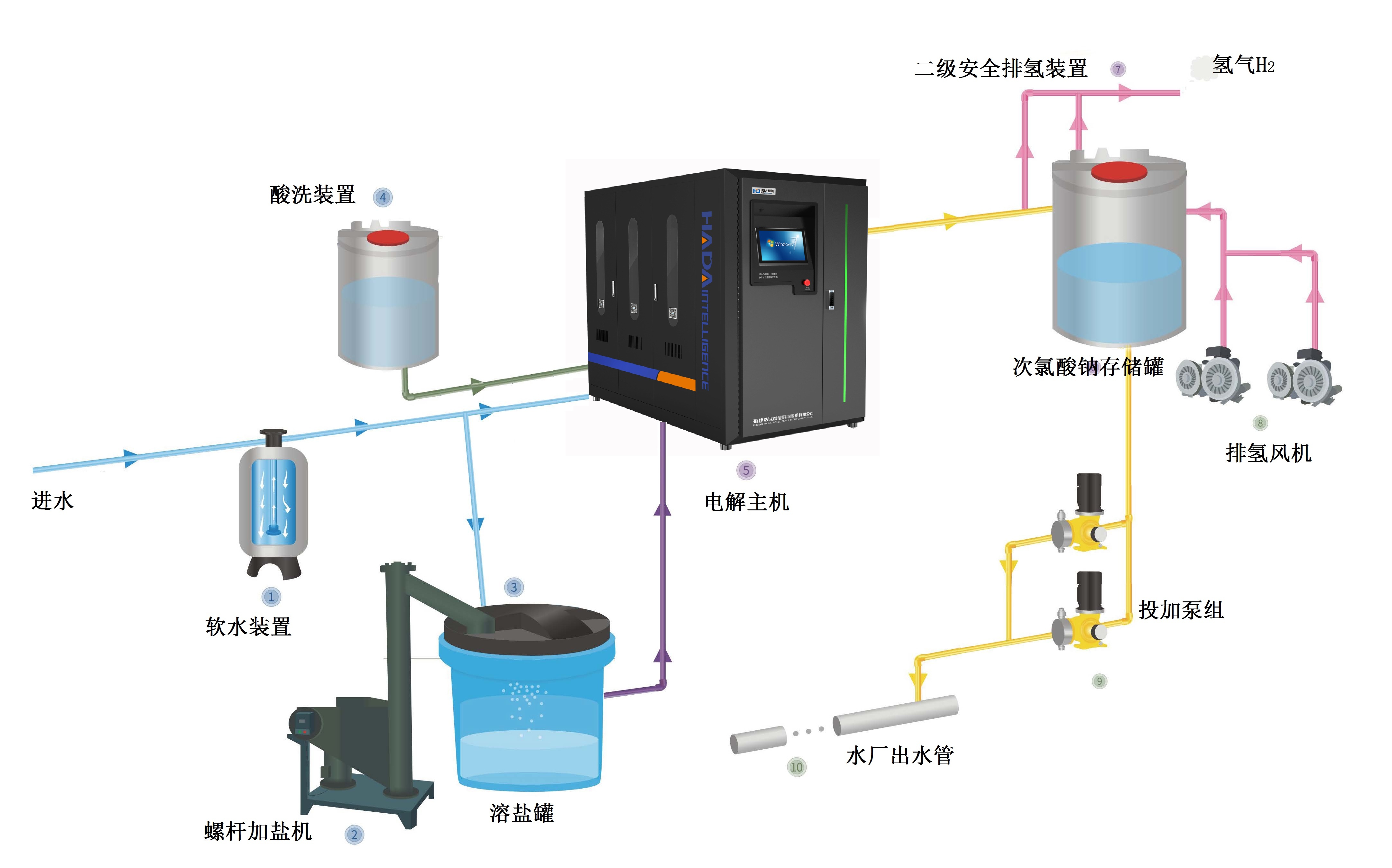 次氯酸钠发生器结构图图片